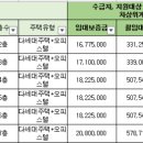 안양로214번길 이미지