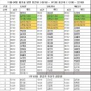 11월 04일 대기표 당번 정은비 ( 05:50 ~ 14:30) 최신지 ( 13:00 ~ 22:00) 수정본 이미지