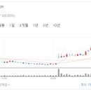 CJ미트팜