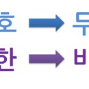 무코바란