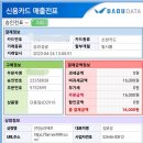 기명농장 네이버블로그