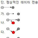 2007년 2회 네트워크관리사 1급 필기 기출문제 이미지