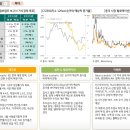 강해 CSI 네이버블로그