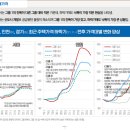한국부동산연구원 이미지