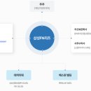 주식회사 에프엔 티스토리