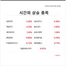 성호모터스 이미지