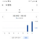 분당메디칼약국 이미지