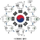 인덕턴스(Inductance)와 사상(四象)의 순환 이미지