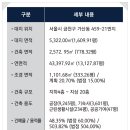 G밸리공인중개사사무소 이미지