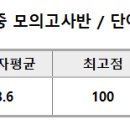 2024 9-10월 적중모의고사 6주차 이미지