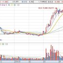 (주)웅진통신 이미지
