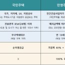 민영주택(주) 이미지