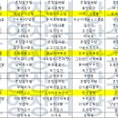 (주)요양장터장수마을