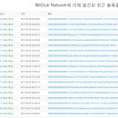 비트네트워크 이미지