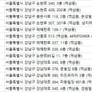 다움산부인과의원 이미지