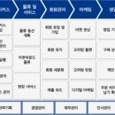 인터비즈시스템 네이버블로그