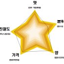 이계절 손만두 이미지