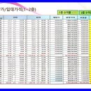 진메디약국 이미지
