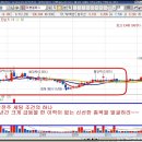 급등주4비칙-대봉엘에스(078140) CASE STUDY 이미지