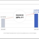 리크무역