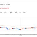 에스이씨글로벌