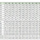 11월15일 부산 실거래(건수:116건 삼호가든맨션 등) 이미지