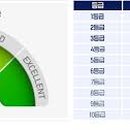 신용 티스토리