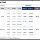 86 | 사무실 전자칠판, MX 86인치 설치 후기