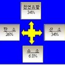 소나무추출 천연유황 MSM 이미지