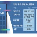 공공용 38 이미지