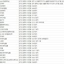 태후사랑소사벌점