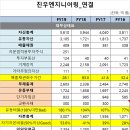 진우엔지니어링 이미지