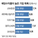 한솔씨엠