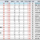 (주)팍스바이오 이미지