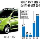 인천대교 사고 발단 '마티즈 CVT' 이미지