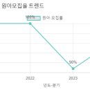 참사랑유치원 이미지