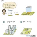 느티마을.경남빌라 이미지