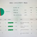 [공지] 중국어 HSK 6급 IBT 8월 시험 후기(서울 종로 그린컴퓨터아트학원 시험장, PBT와 비교)