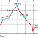 고덕산 이미지