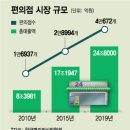 LG슈퍼(마트) 이미지