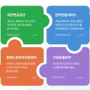 국민연금관리공단 이미지