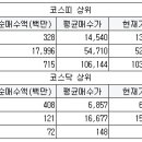 국보타이어 이미지