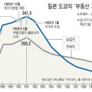 제대로 된 자산관리 - 대출도 자산이다 이미지