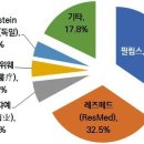 #트리플팬데믹 #코시국 #위드코로나 ~ing #리마인드2021 #7월 #중국헬스케어 #건강한호흡 #가정용호흡기 #기관지셀프케어 이미지