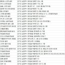 (주)새곳 비스타밸리 골프연습장 | 남양주골프연습장