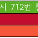 신구교네거리~탑립삼거리 이미지