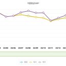 화창 태양광발전소 이미지