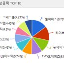 (주)에스엠게임즈 이미지