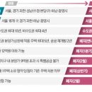 삼전유통