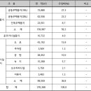 진사개발 이미지